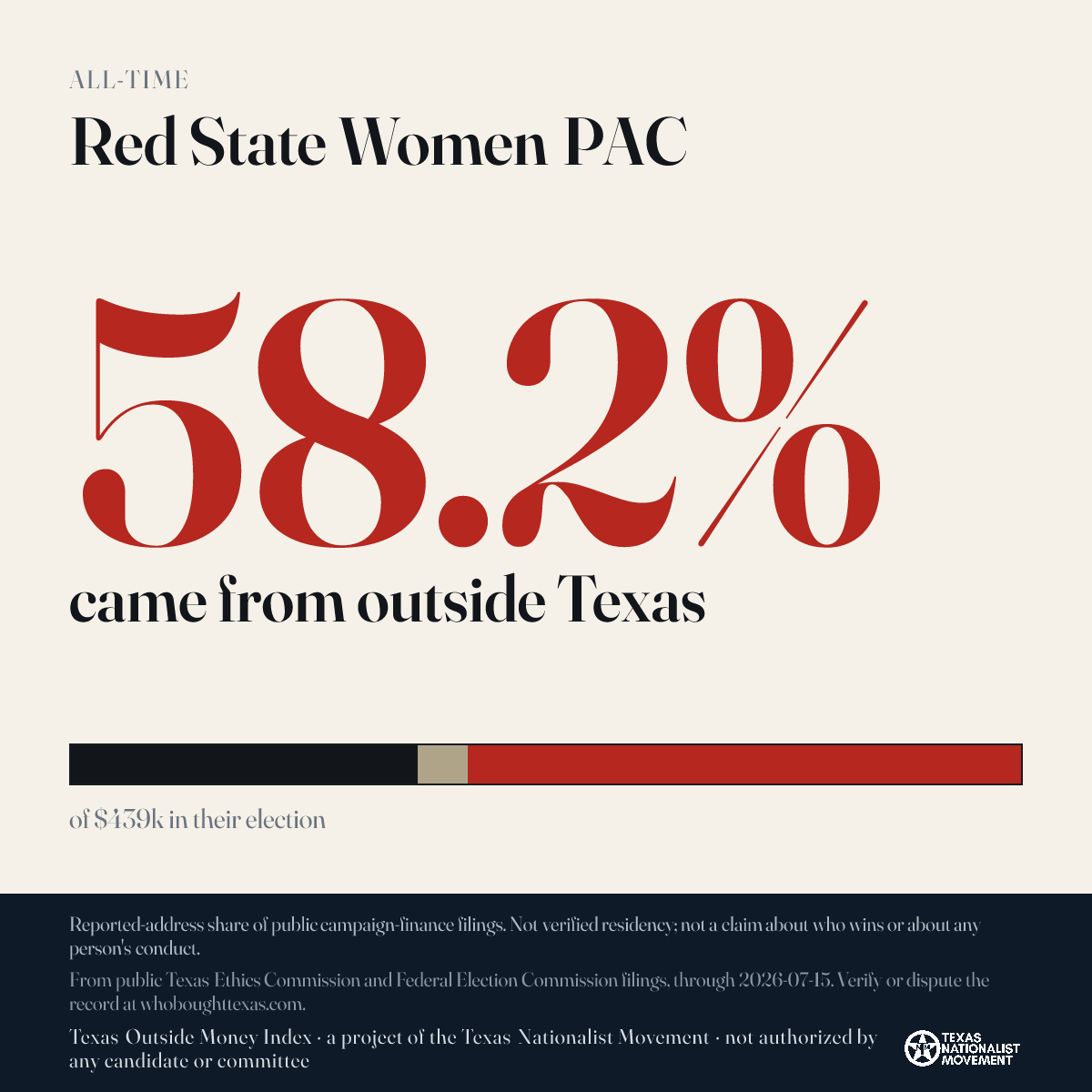 Red State Women PAC donations share card