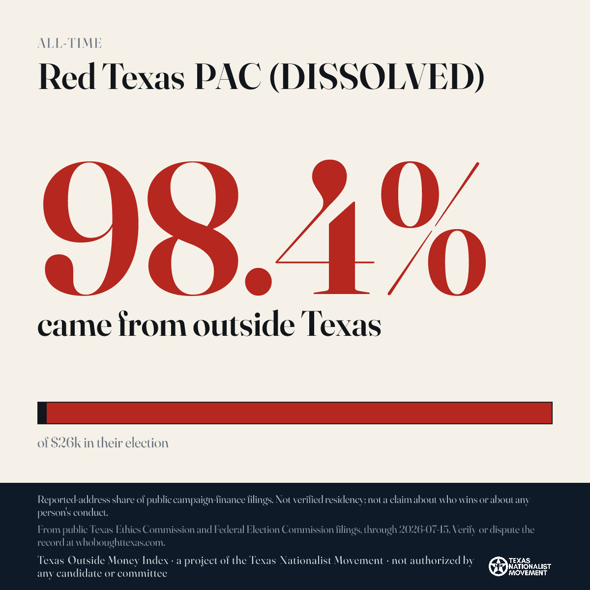 Red Texas PAC (DISSOLVED) donations share card