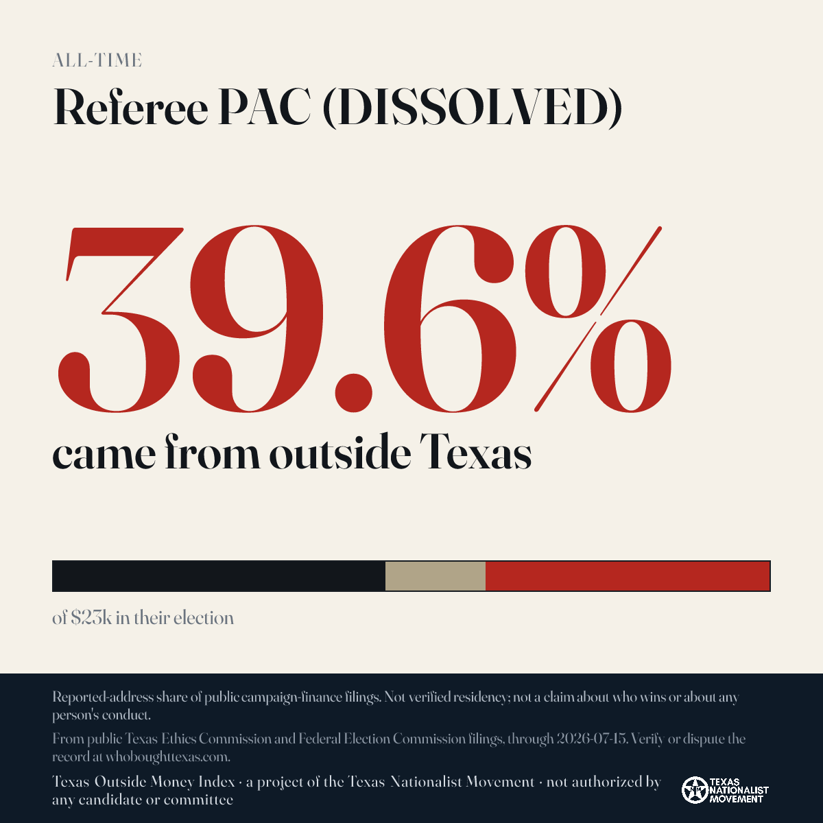 Referee PAC (DISSOLVED) donations share card