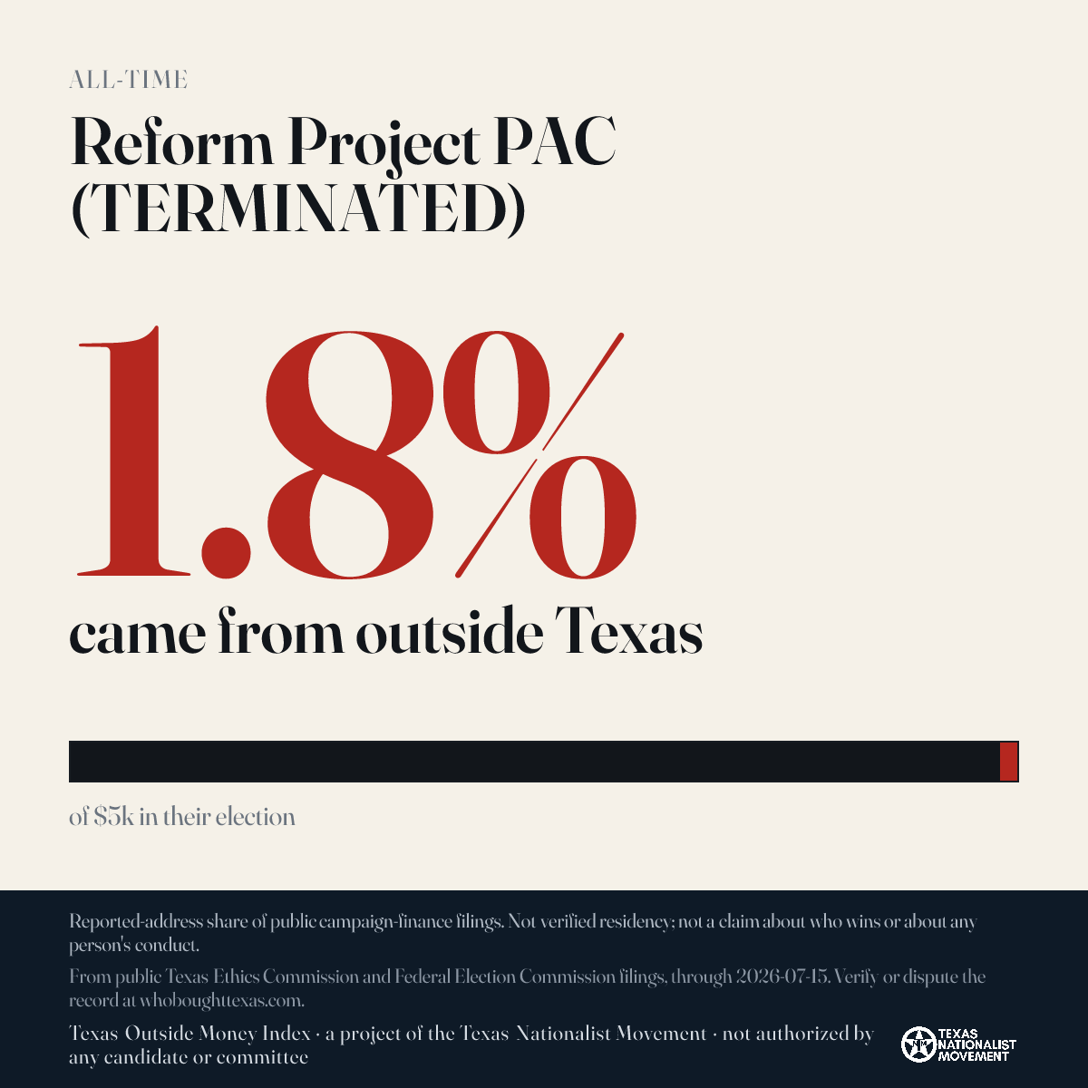 Reform Project PAC (TERMINATED) donations share card
