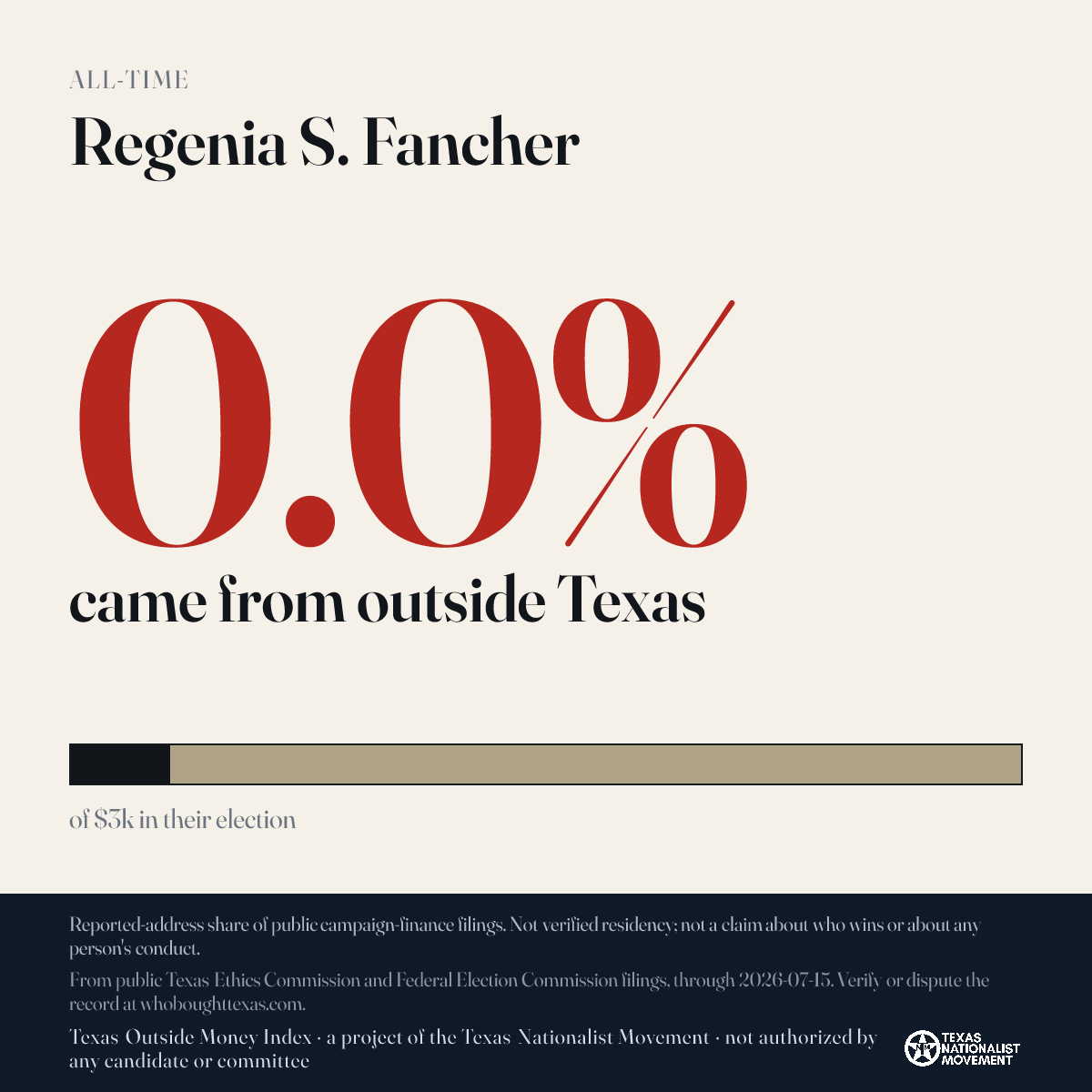 Regenia S. Fancher donations share card