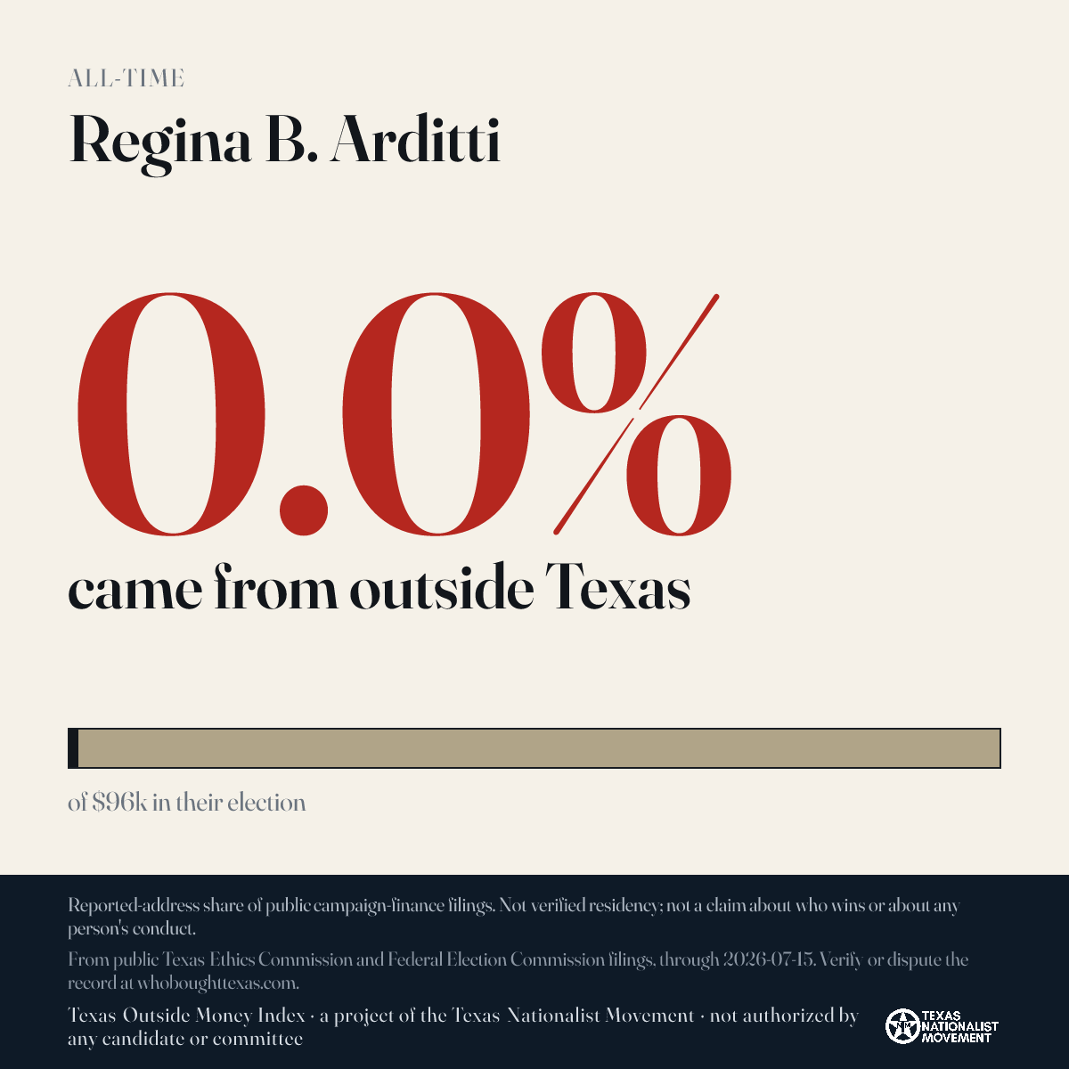 Regina B. Arditti donations share card