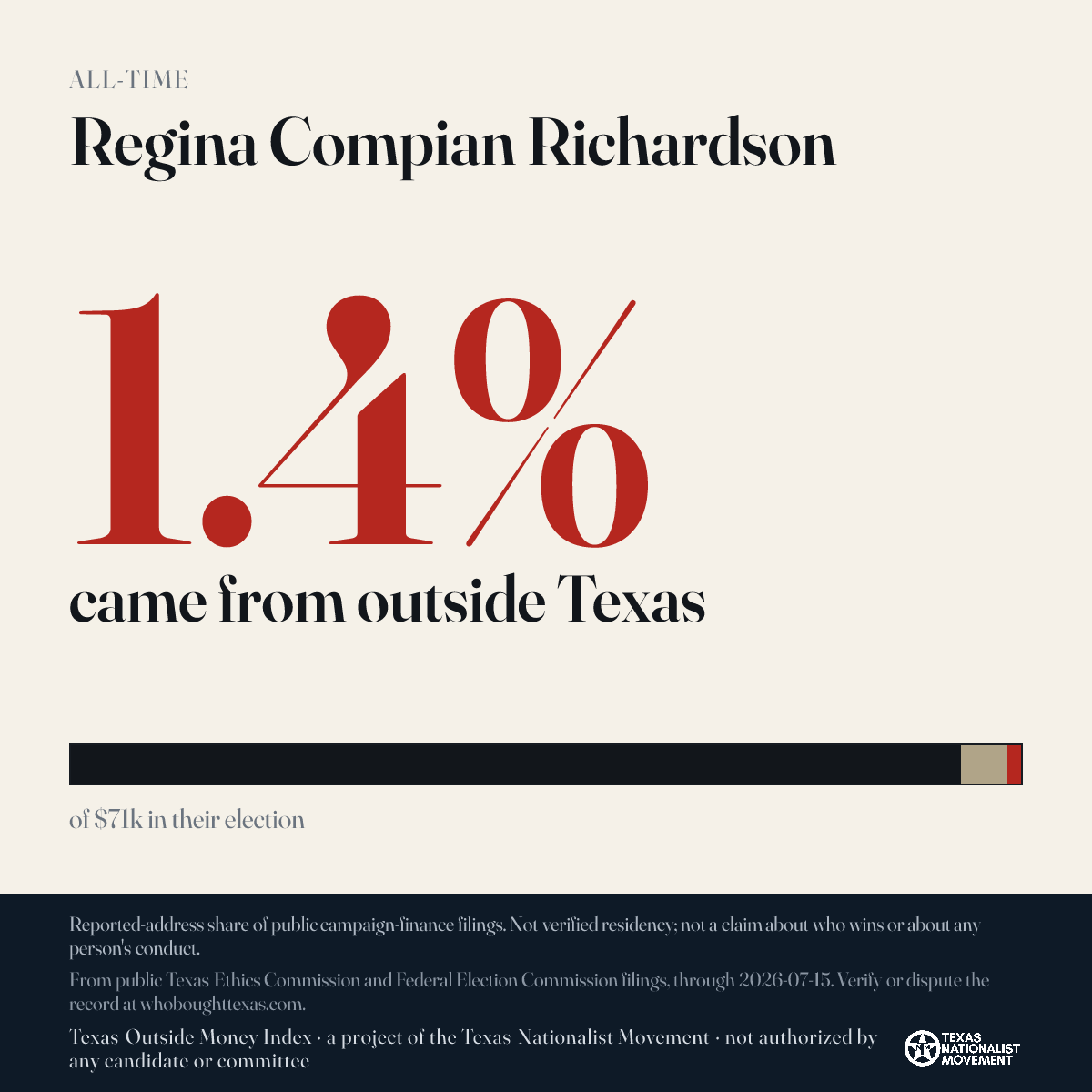 Regina Compian Richardson donations share card