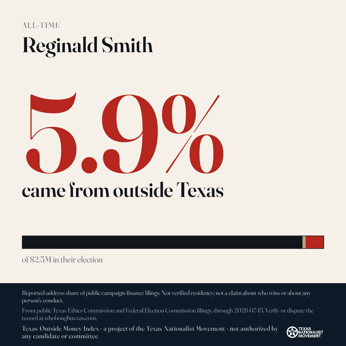 Reginald Smith donations share card