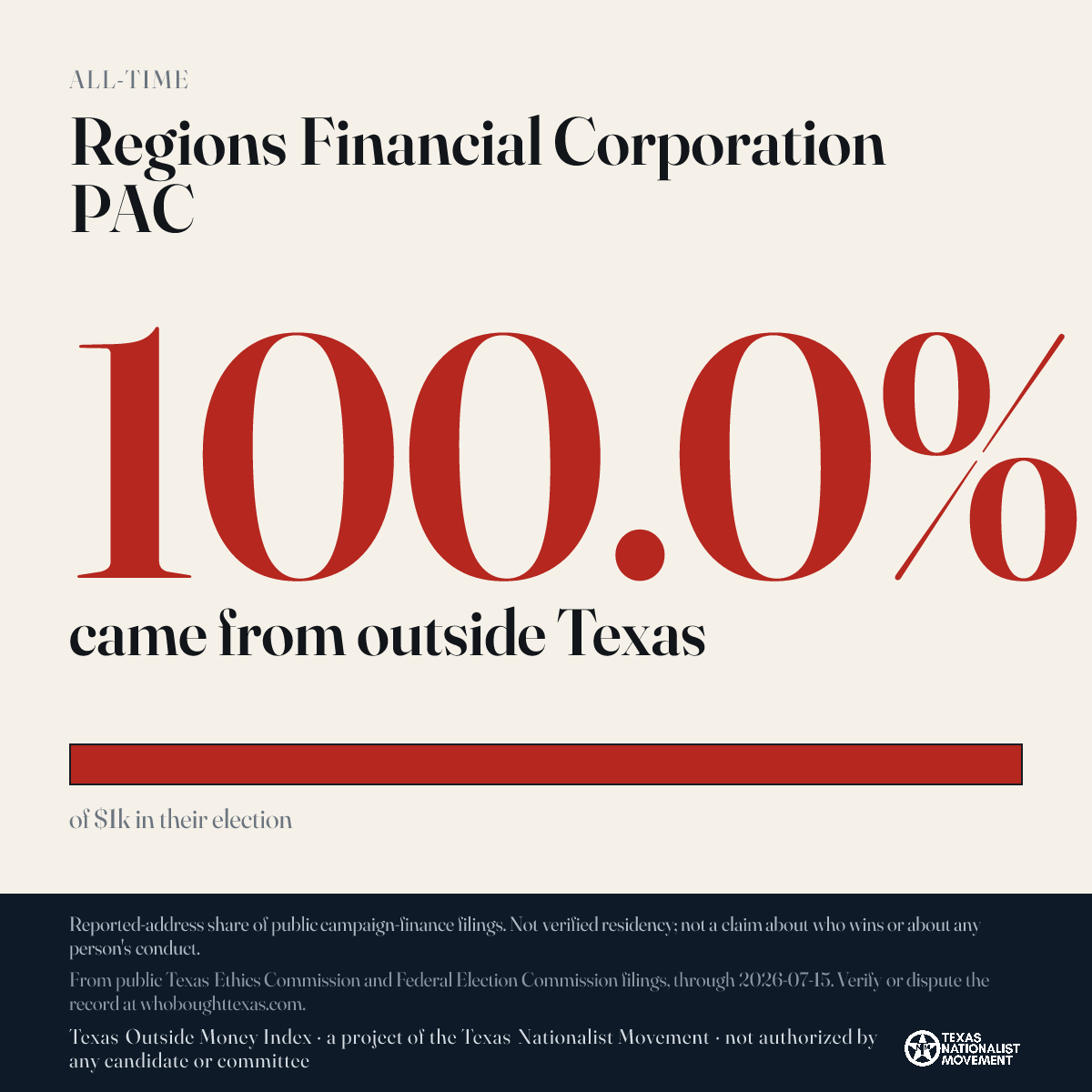 Regions Financial Corporation PAC donations share card