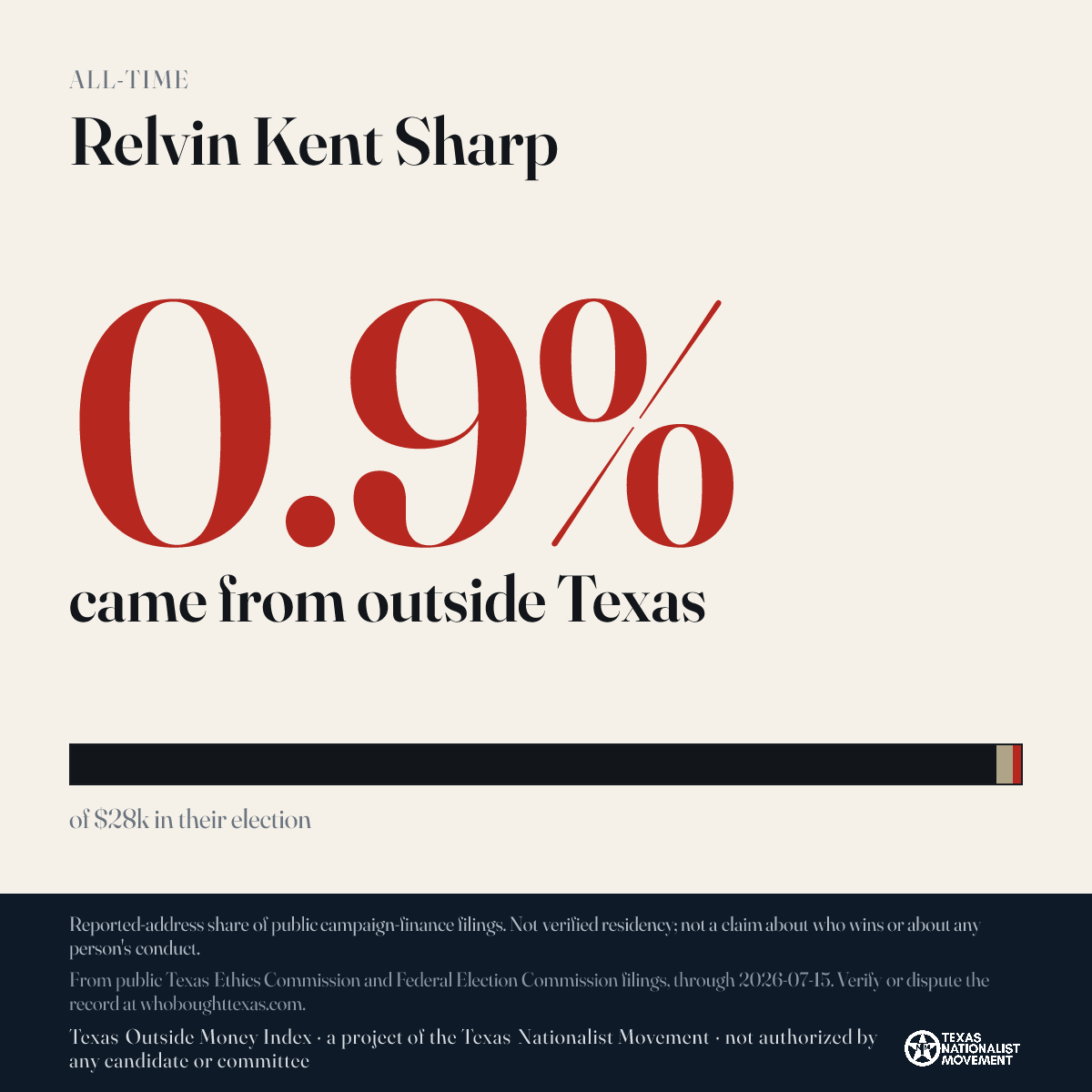 Relvin Kent Sharp donations share card