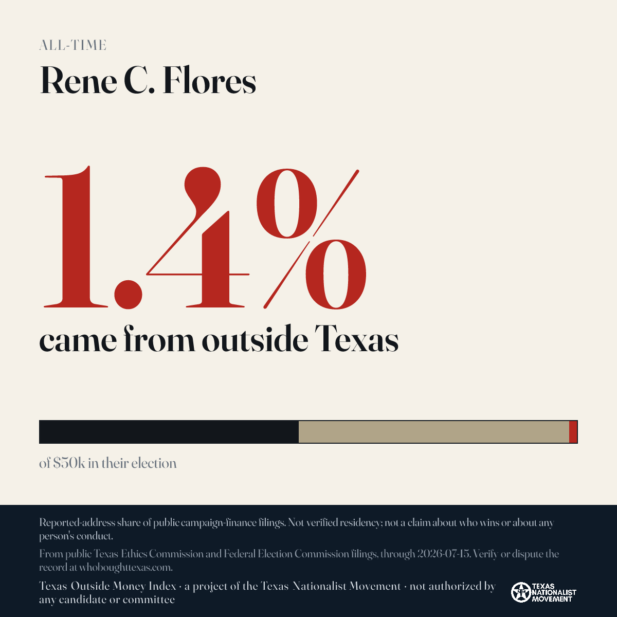 Rene C. Flores donations share card