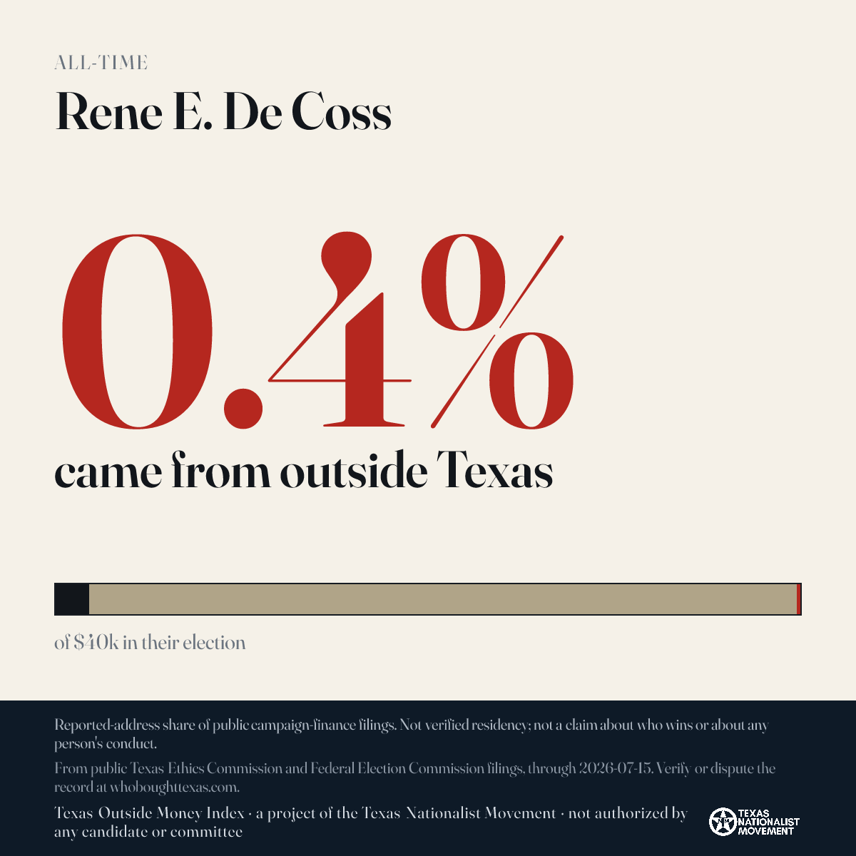 Rene E. De Coss donations share card