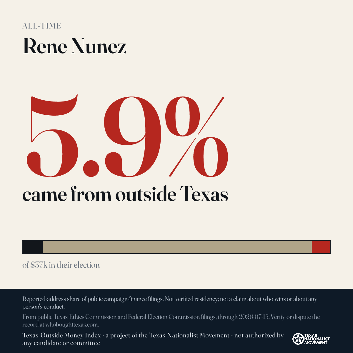 Rene Nunez donations share card