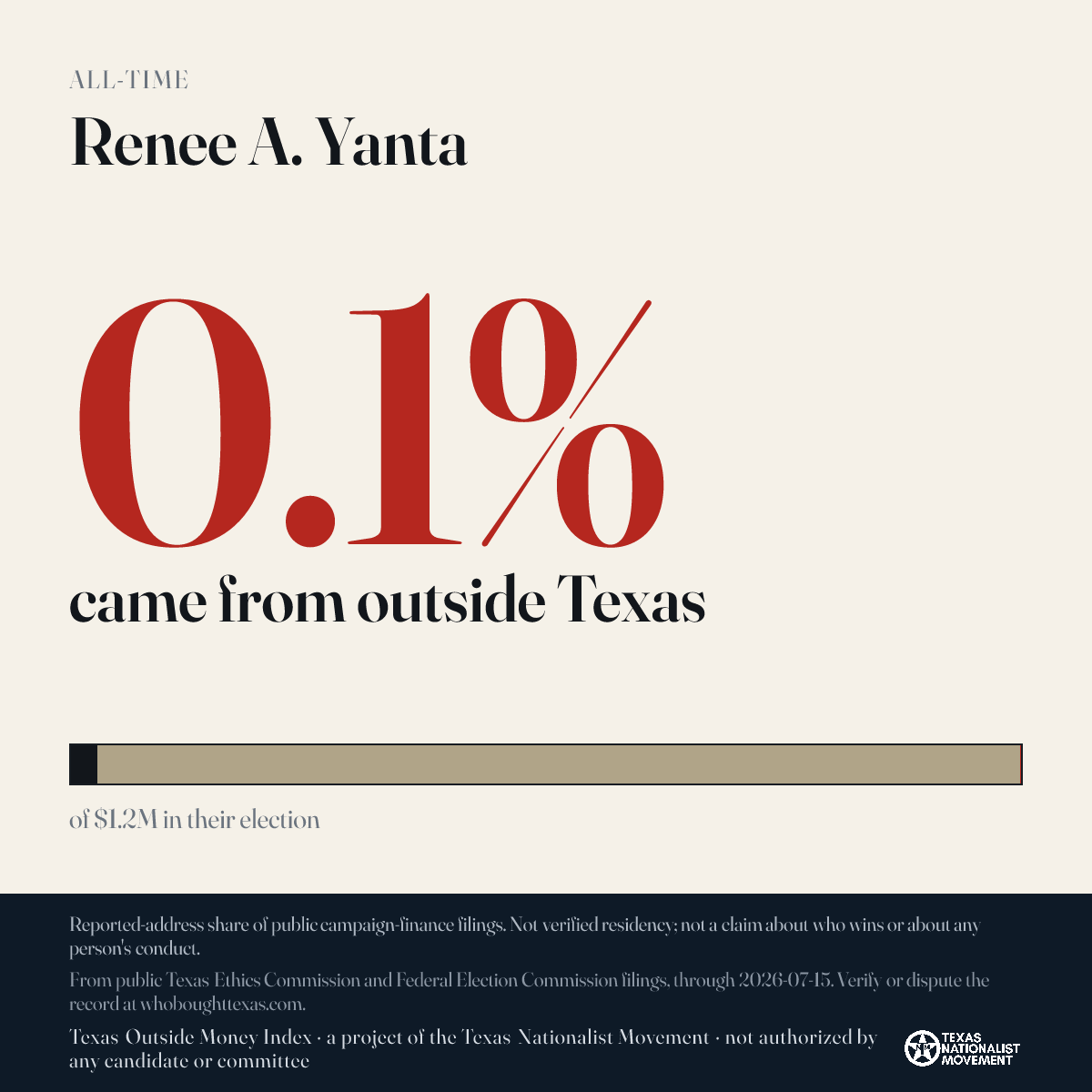 Renee A. Yanta donations share card