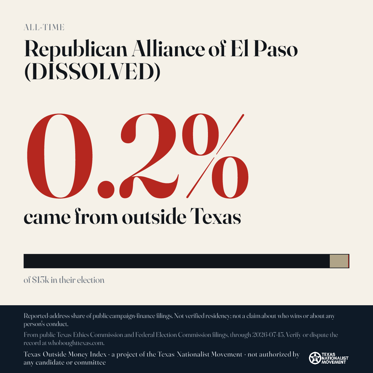 Republican Alliance of El Paso (DISSOLVED) donations share card