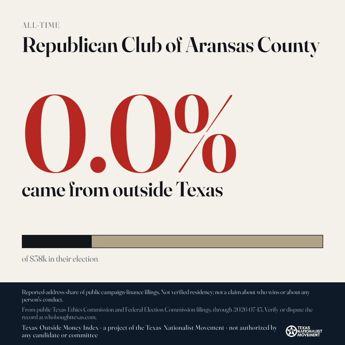 Republican Club of Aransas County donations share card