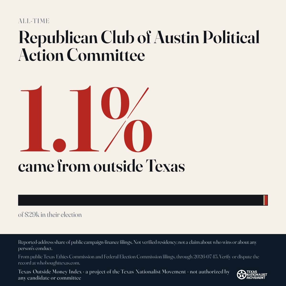 Republican Club of Austin Political Action Committee donations share card