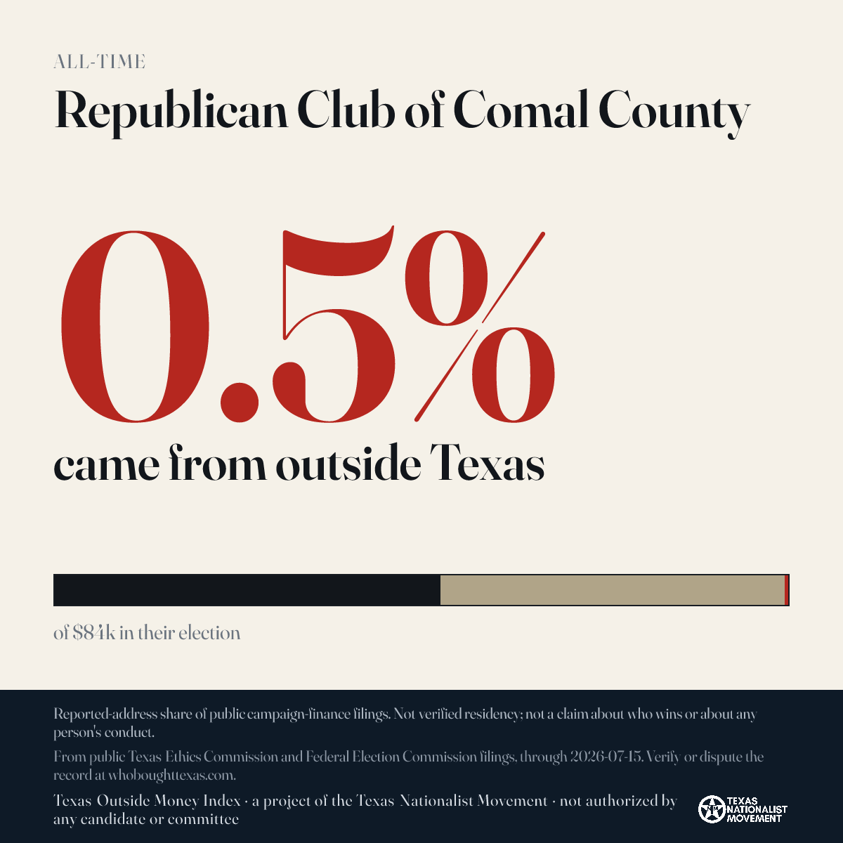 Republican Club of Comal County donations share card