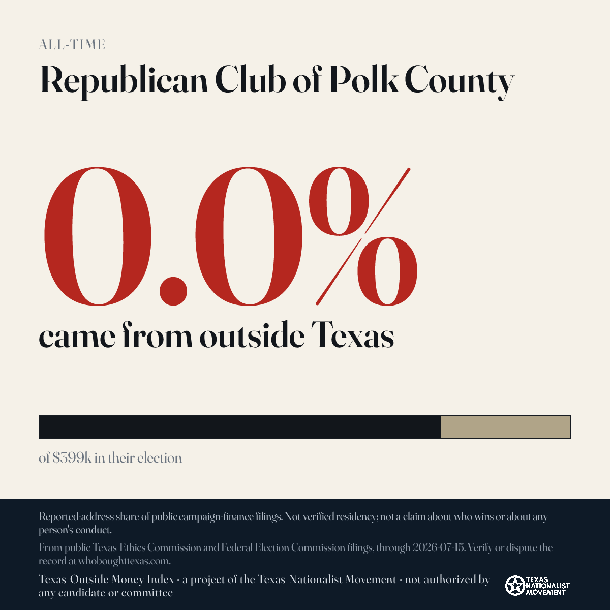 Republican Club of Polk County donations share card