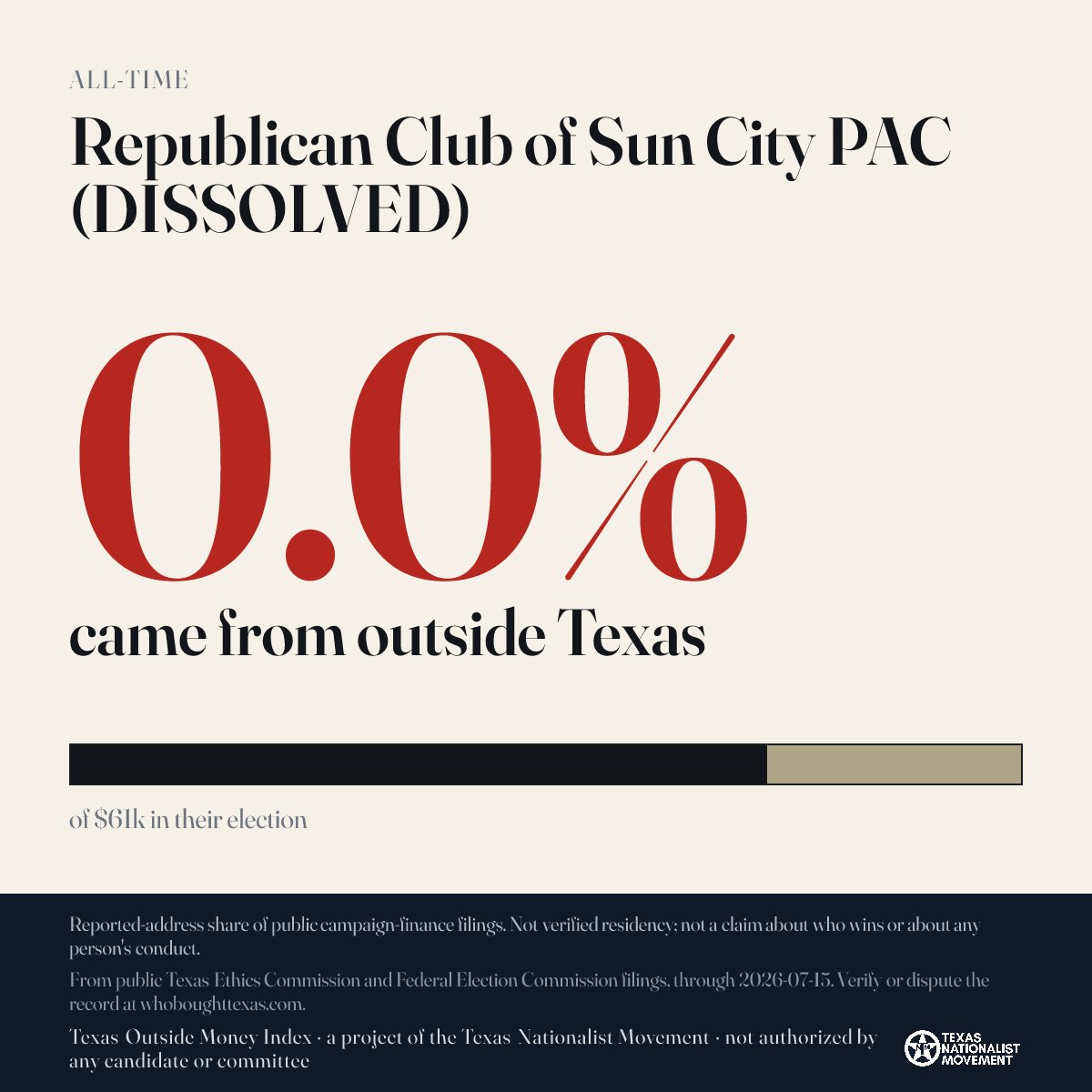 Republican Club of Sun City PAC (DISSOLVED) donations share card