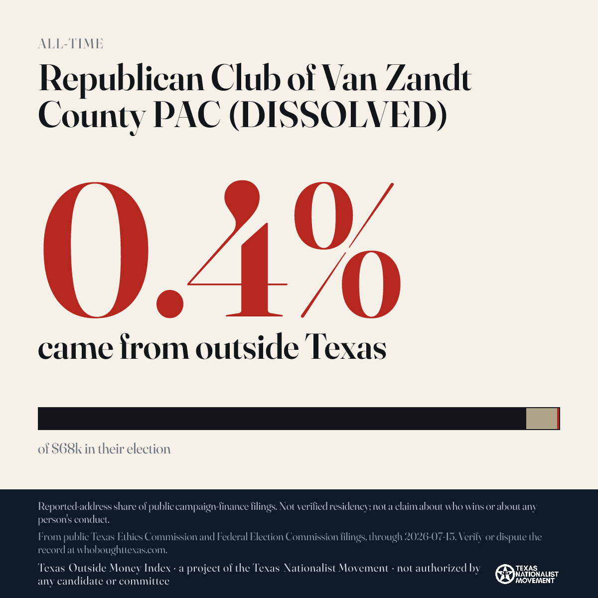 Republican Club of Van Zandt County PAC (DISSOLVED) donations share card