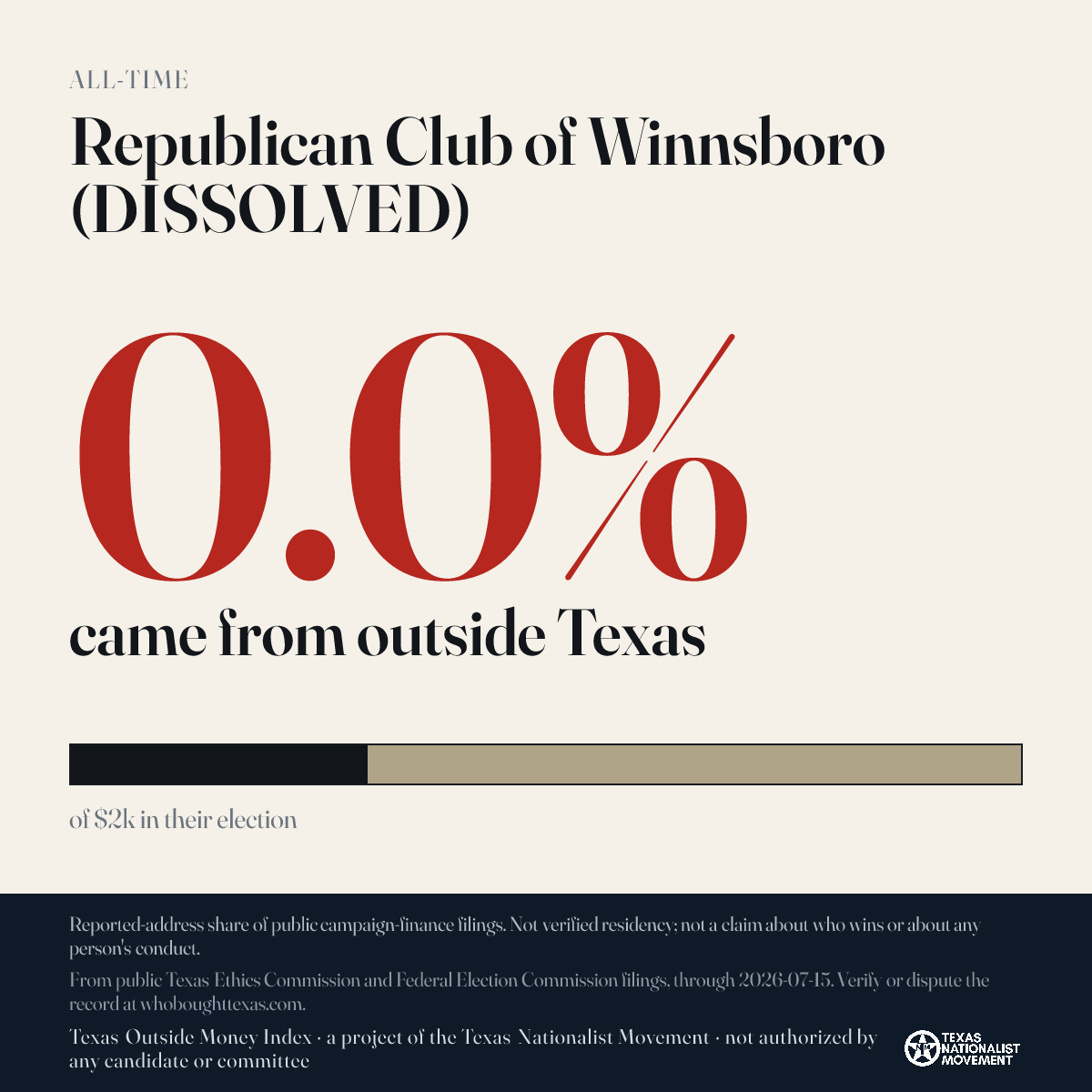 Republican Club of Winnsboro (DISSOLVED) donations share card