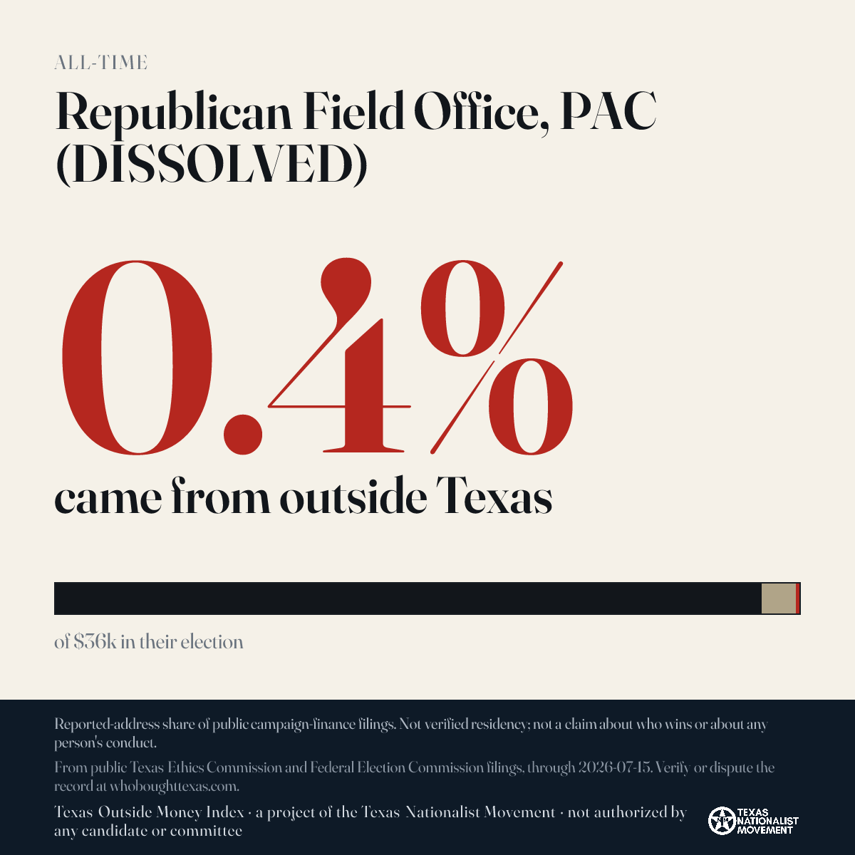 Republican Field Office, PAC (DISSOLVED) donations share card