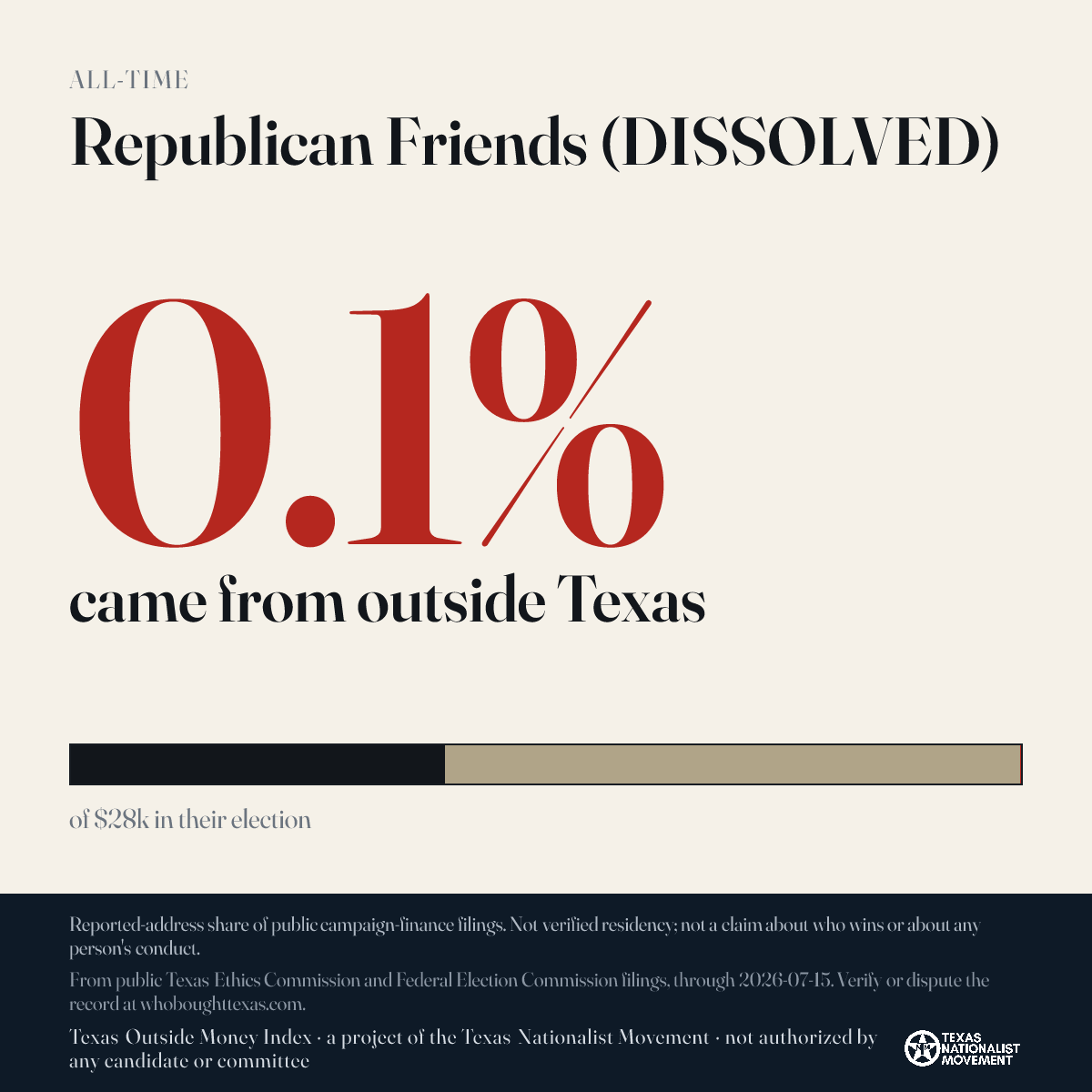 Republican Friends (DISSOLVED) donations share card