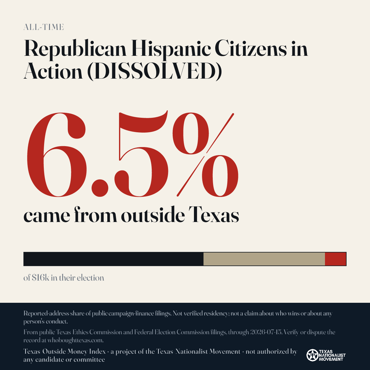 Republican Hispanic Citizens in Action (DISSOLVED) donations share card