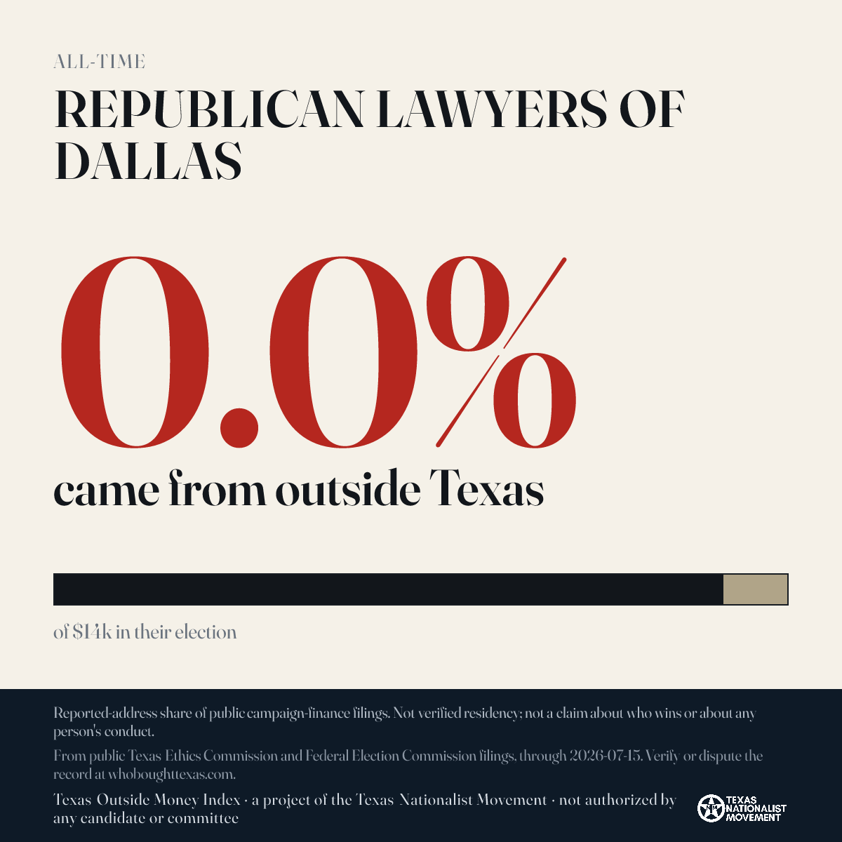 REPUBLICAN LAWYERS OF DALLAS donations share card