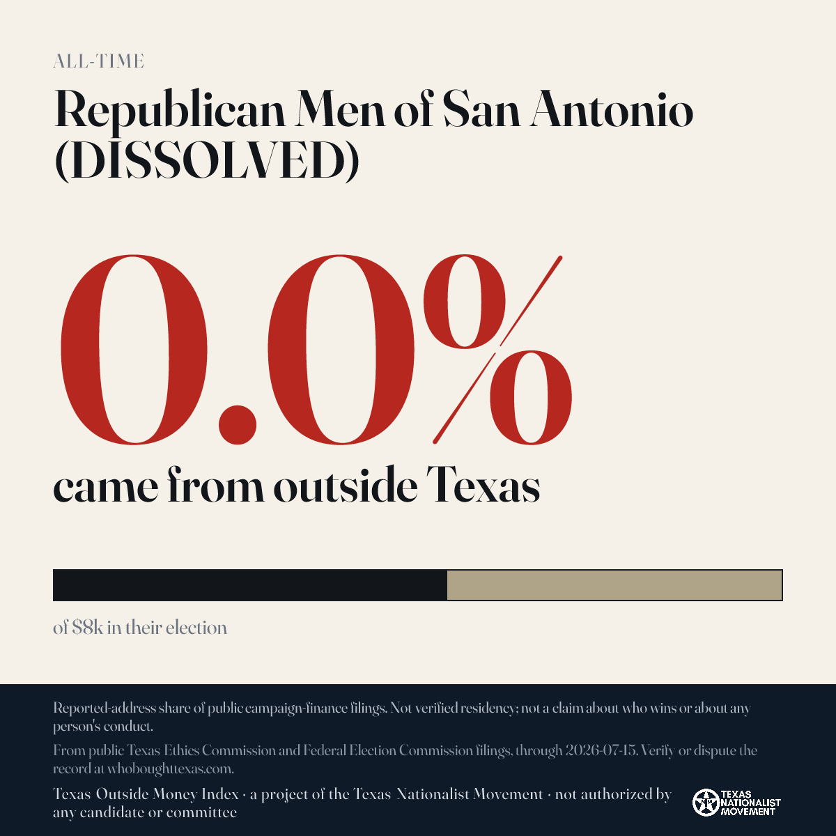 Republican Men of San Antonio (DISSOLVED) donations share card