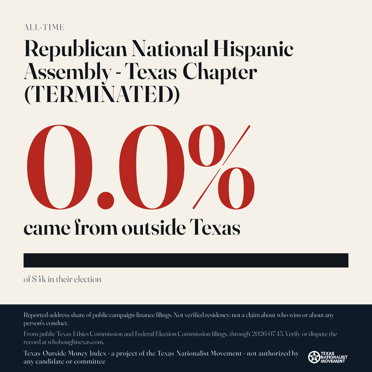 Republican National Hispanic Assembly - Texas Chapter (TERMINATED) donations share card