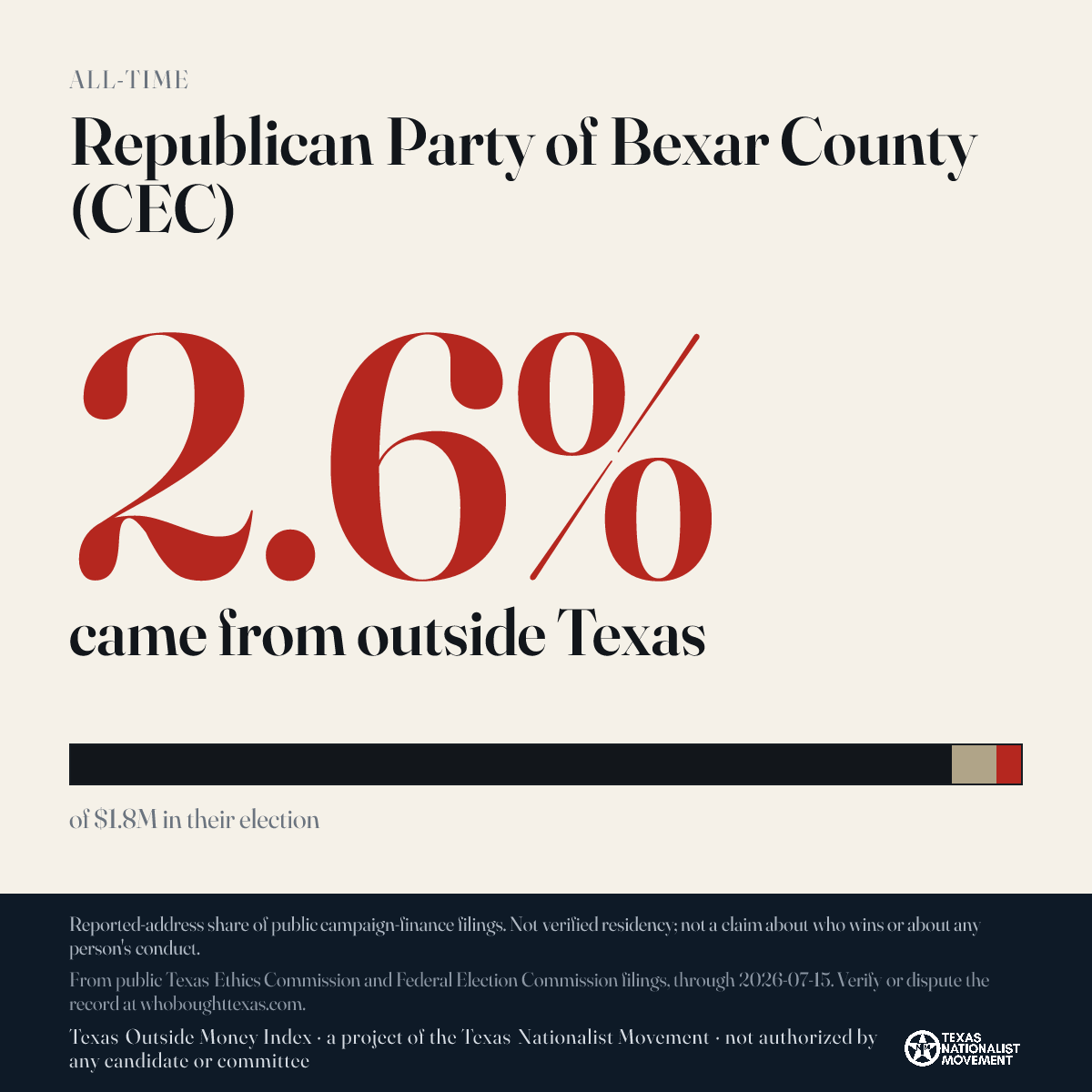 Republican Party of Bexar County (CEC) donations share card