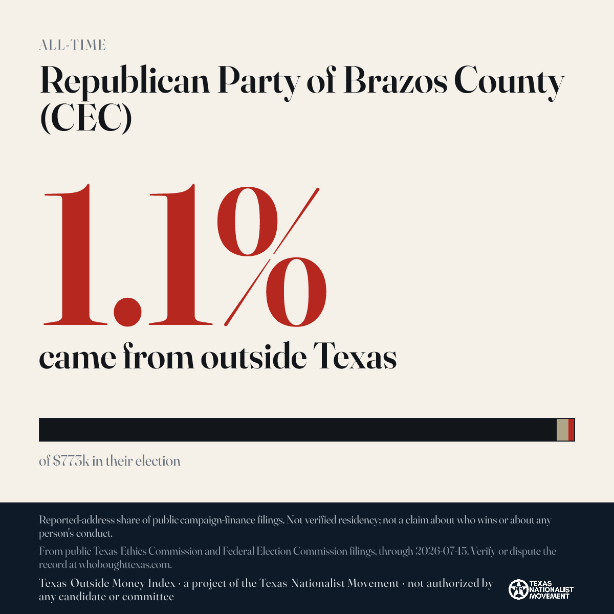 Republican Party of Brazos County (CEC) donations share card