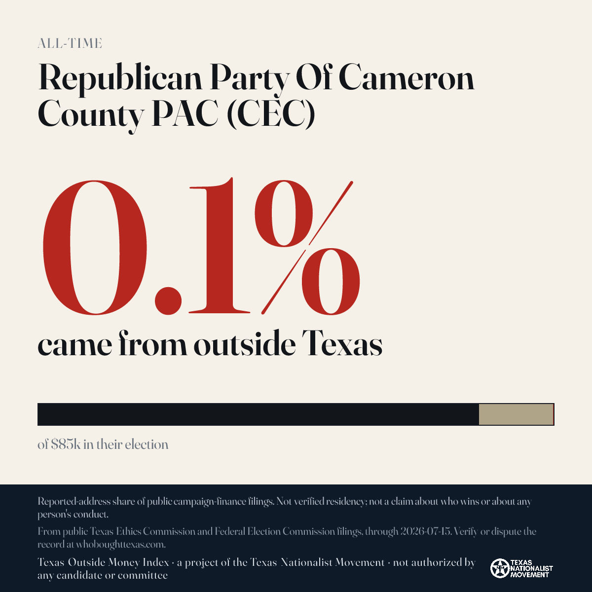 Republican Party Of Cameron County PAC (CEC) donations share card