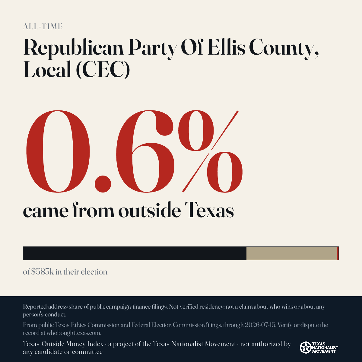 Republican Party Of Ellis County, Local (CEC) donations share card