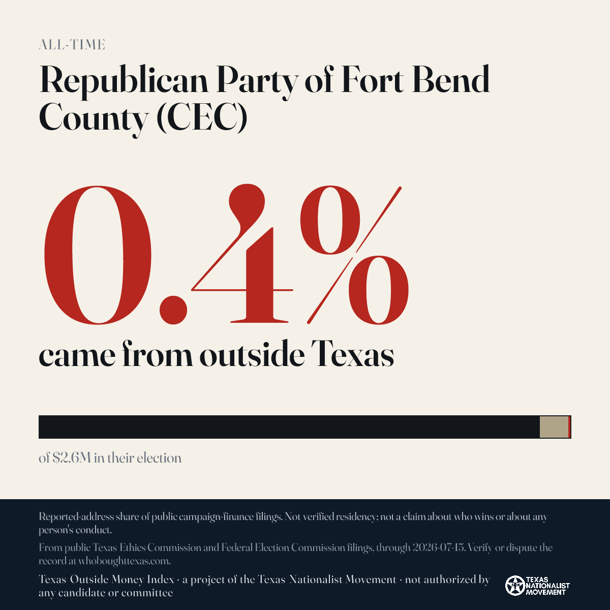 Republican Party of Fort Bend County (CEC) donations share card