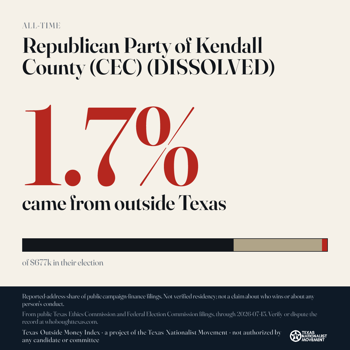 Republican Party of Kendall County (CEC) (DISSOLVED) donations share card