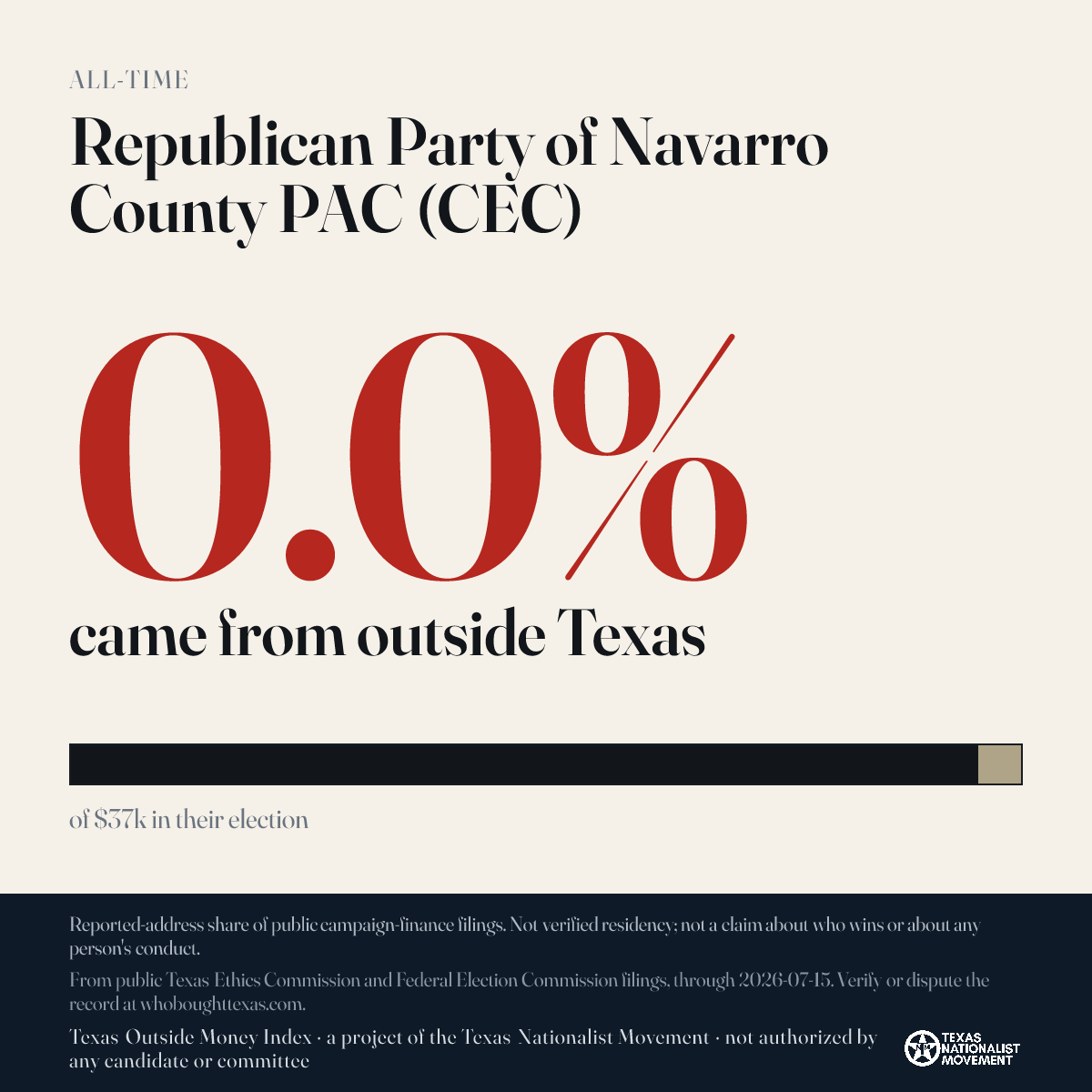 Republican Party of Navarro County PAC (CEC) donations share card