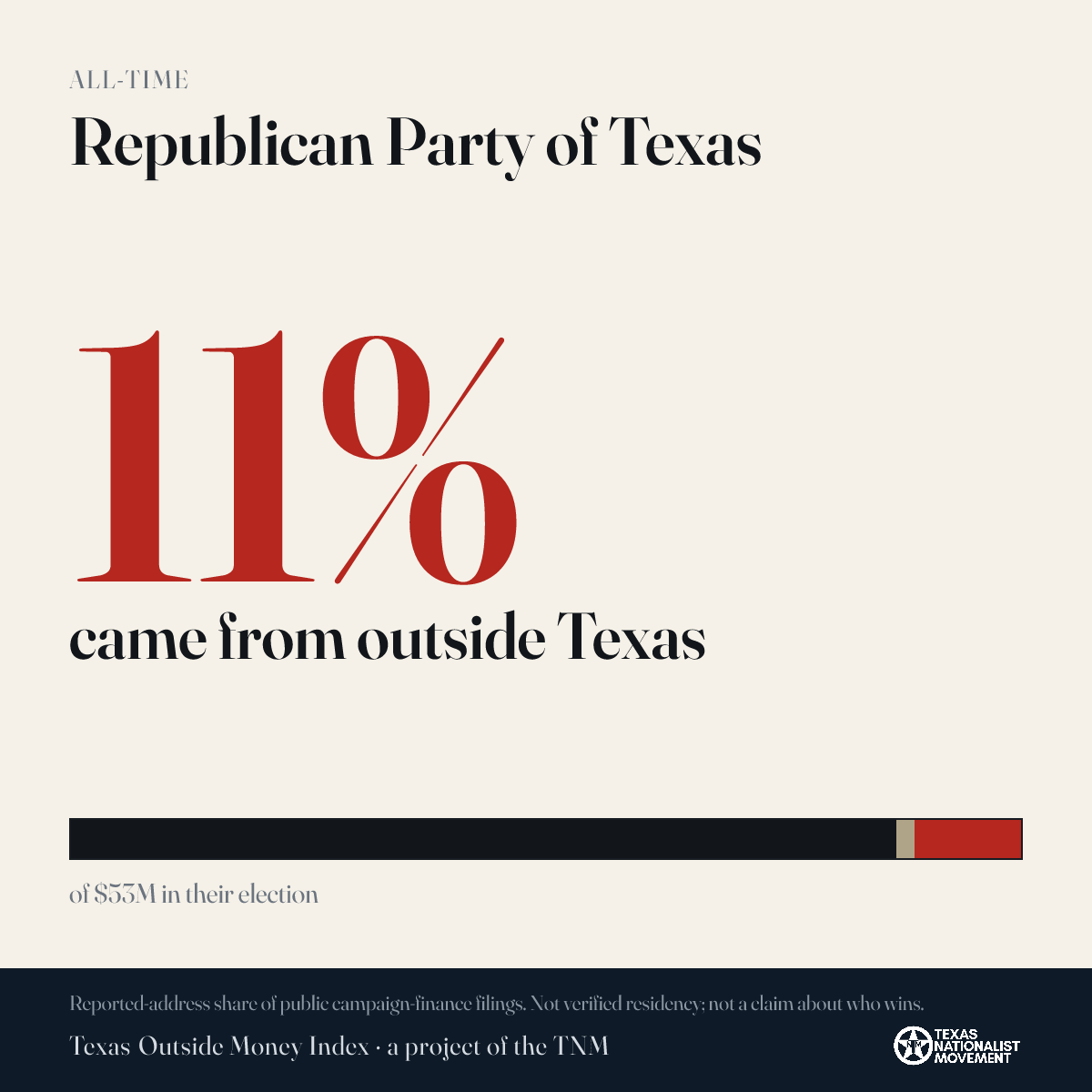 Republican Party of Texas donations share card