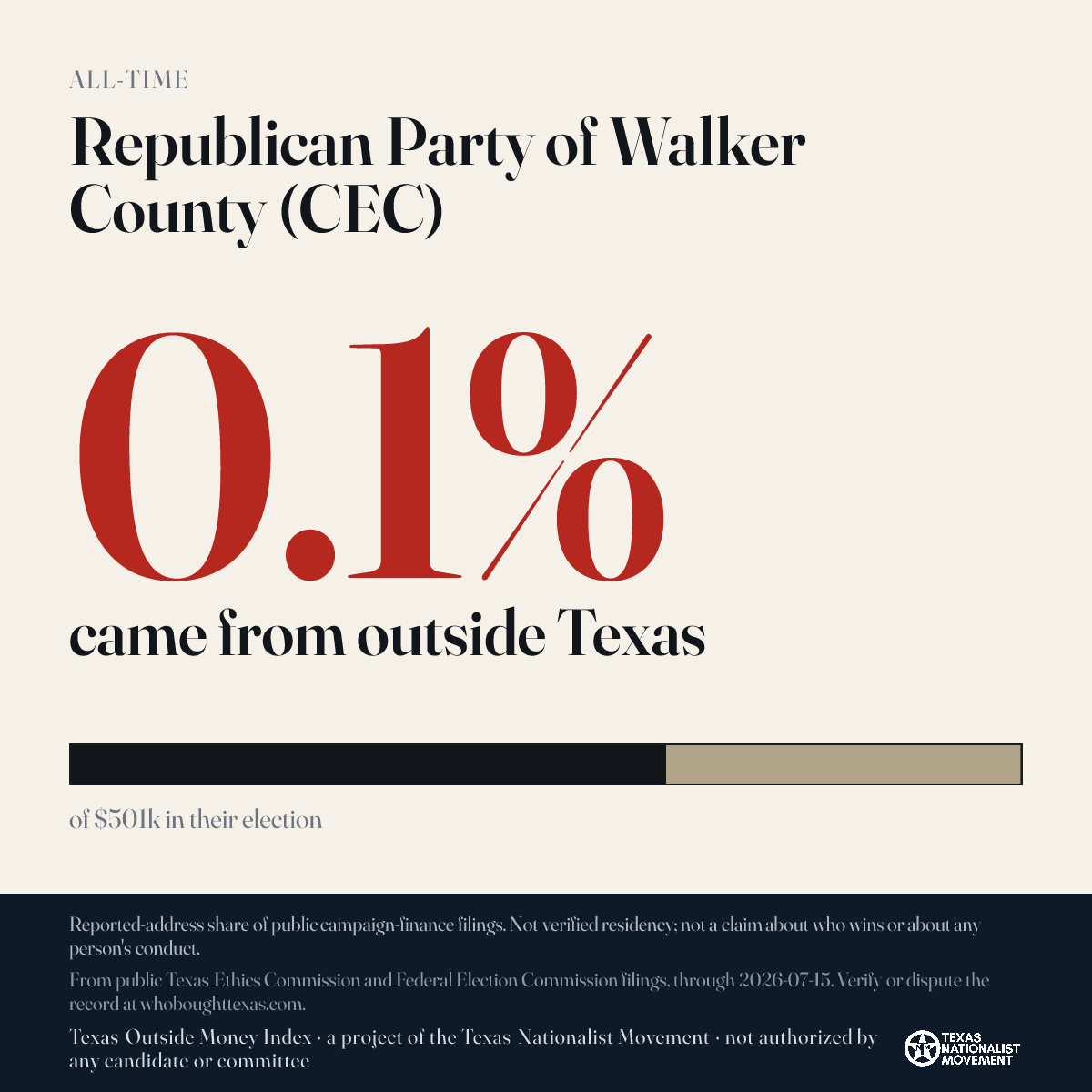 Republican Party of Walker County (CEC) donations share card
