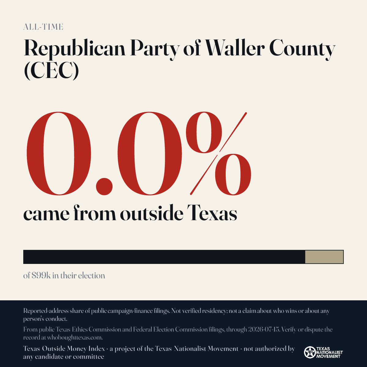 Republican Party of Waller County (CEC) donations share card
