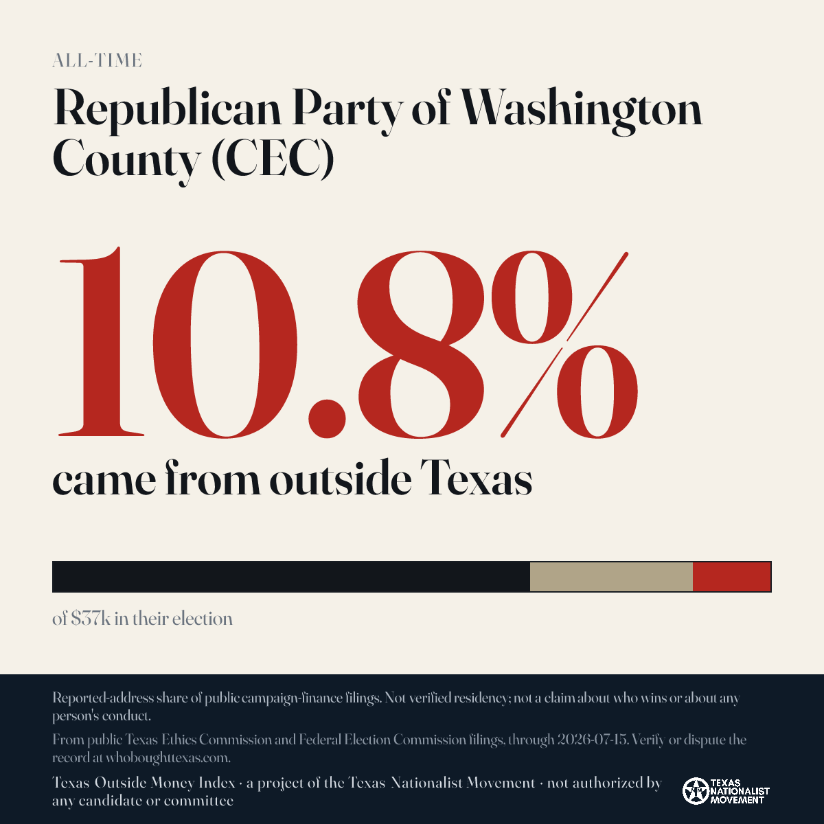 Republican Party of Washington County (CEC) donations share card