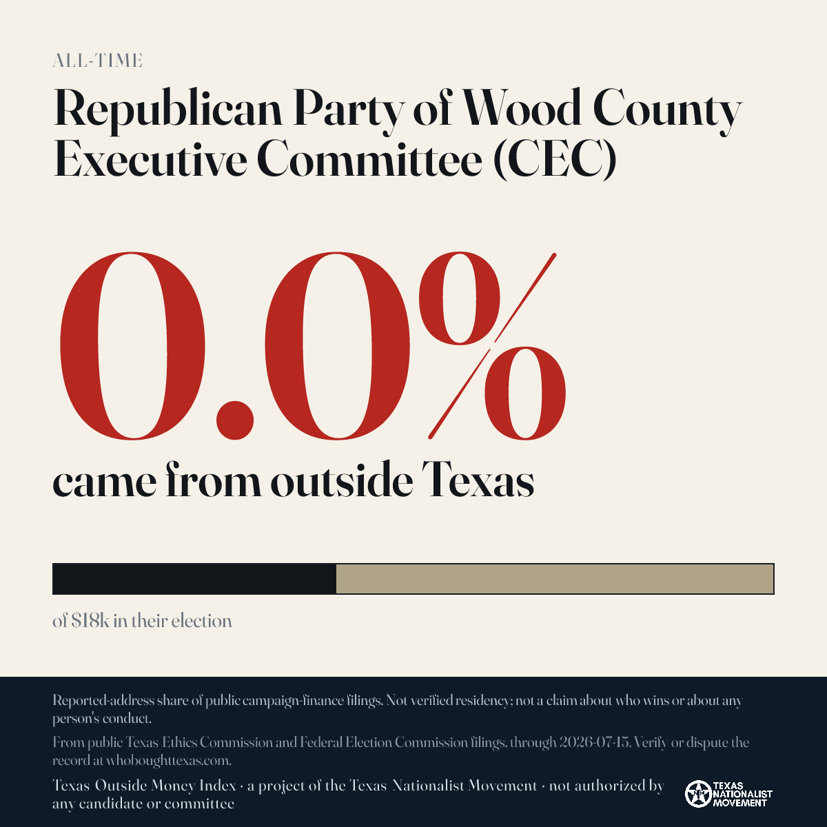 Republican Party of Wood County Executive Committee (CEC) donations share card