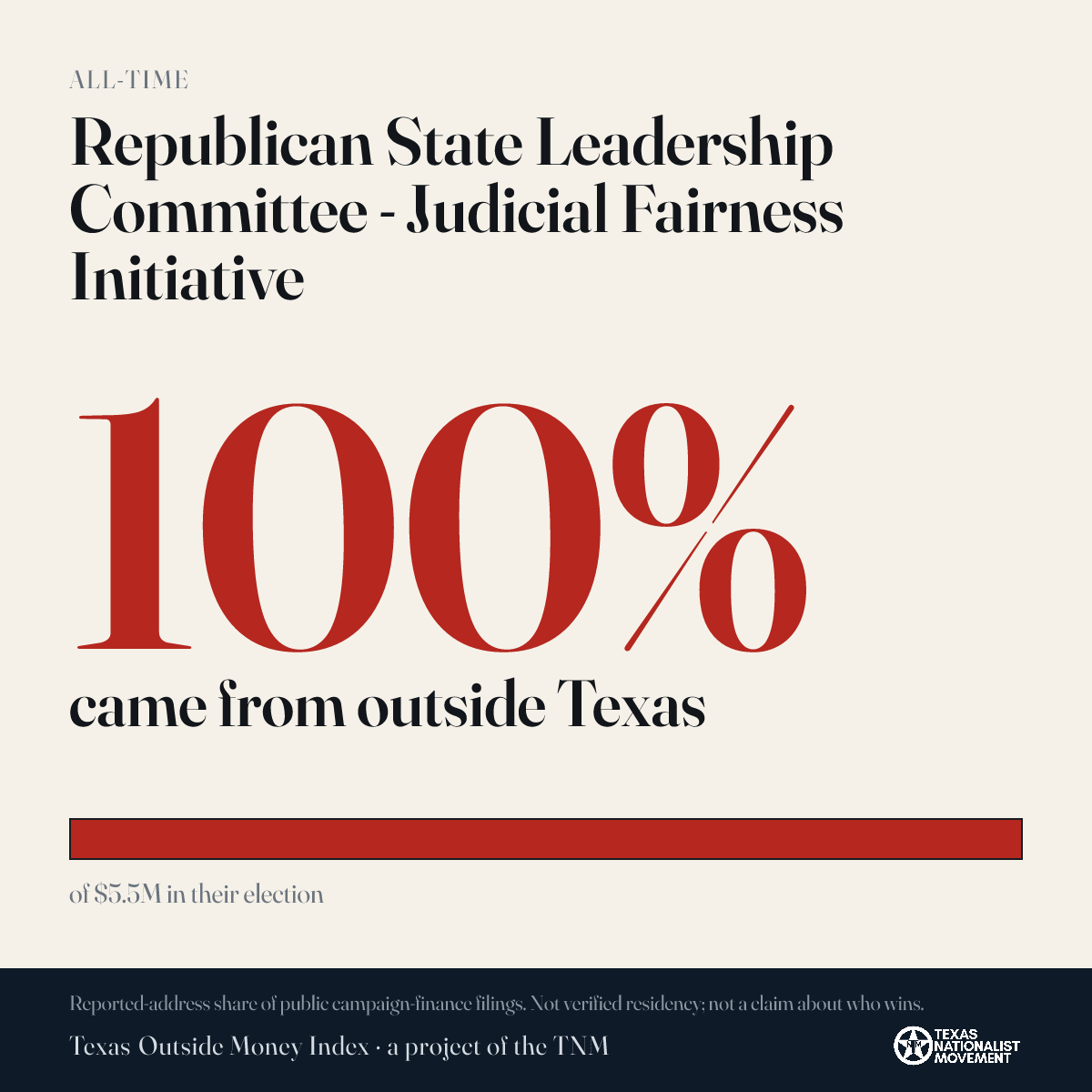 Republican State Leadership Committee - Judicial Fairness Initiative donations share card