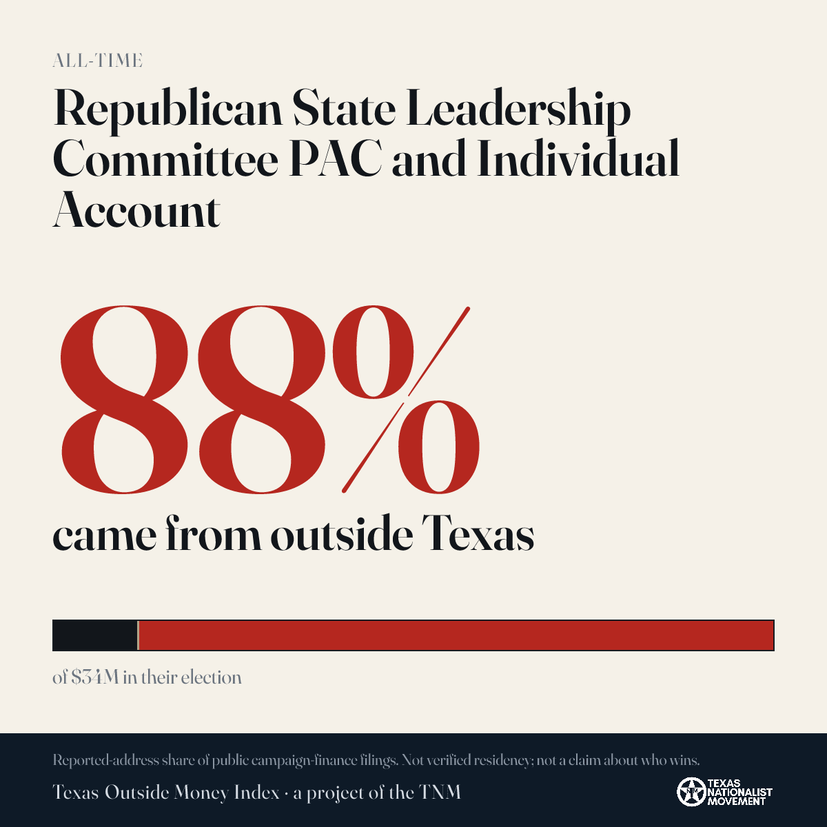 Republican State Leadership Committee PAC and Individual Account donations share card
