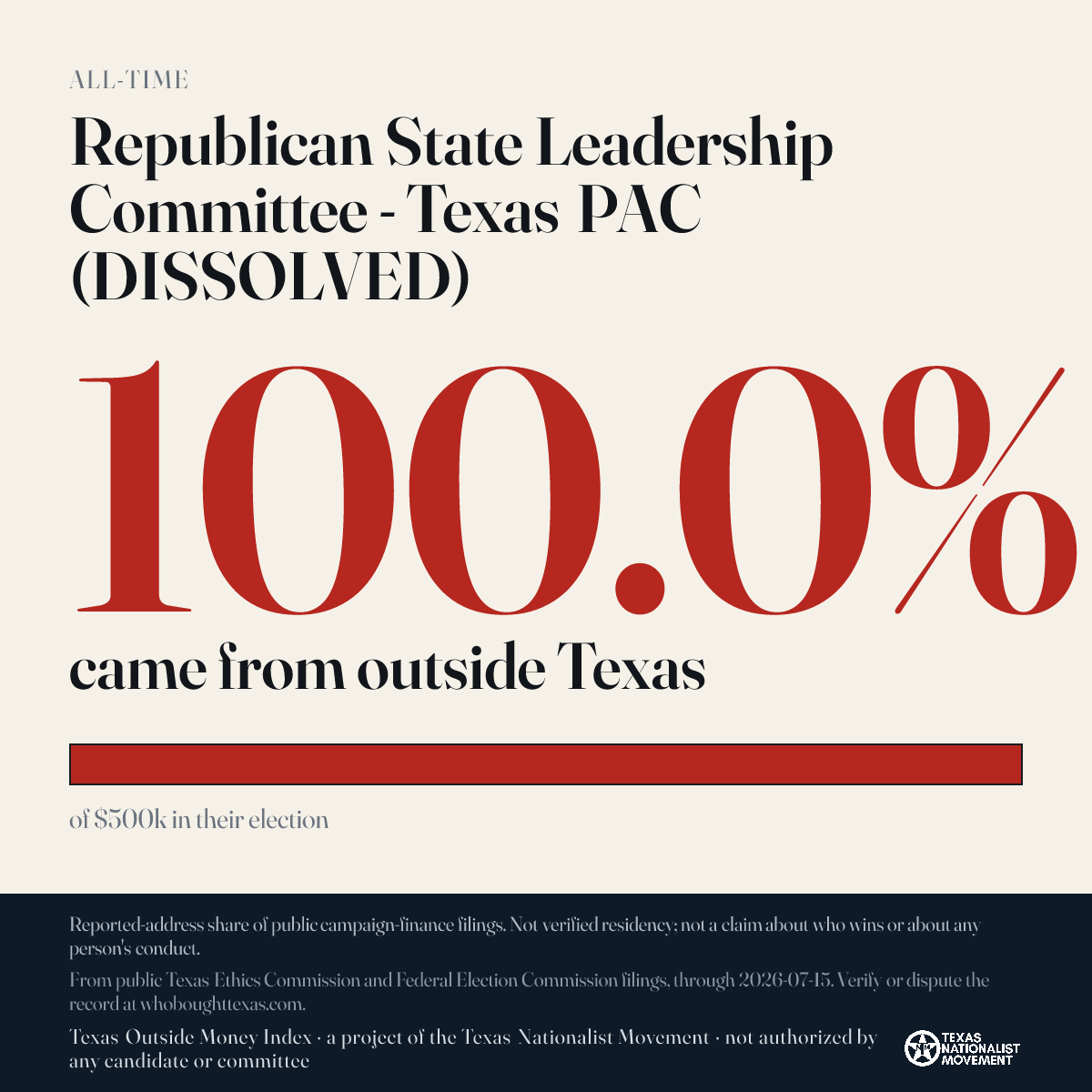 Republican State Leadership Committee - Texas PAC (DISSOLVED) donations share card