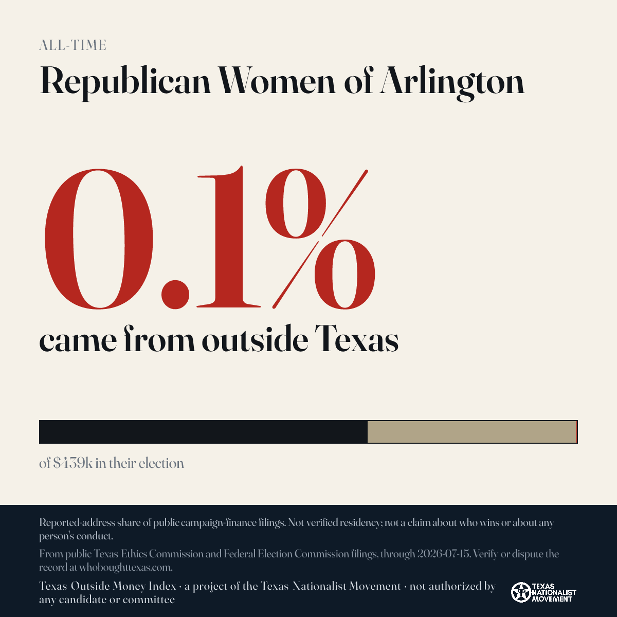 Republican Women of Arlington donations share card
