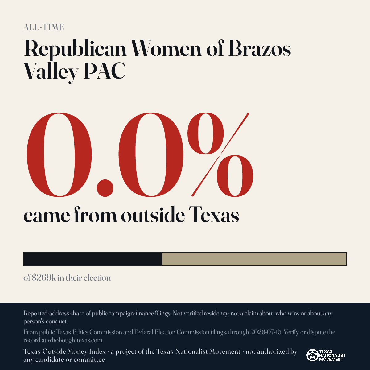 Republican Women of Brazos Valley PAC donations share card