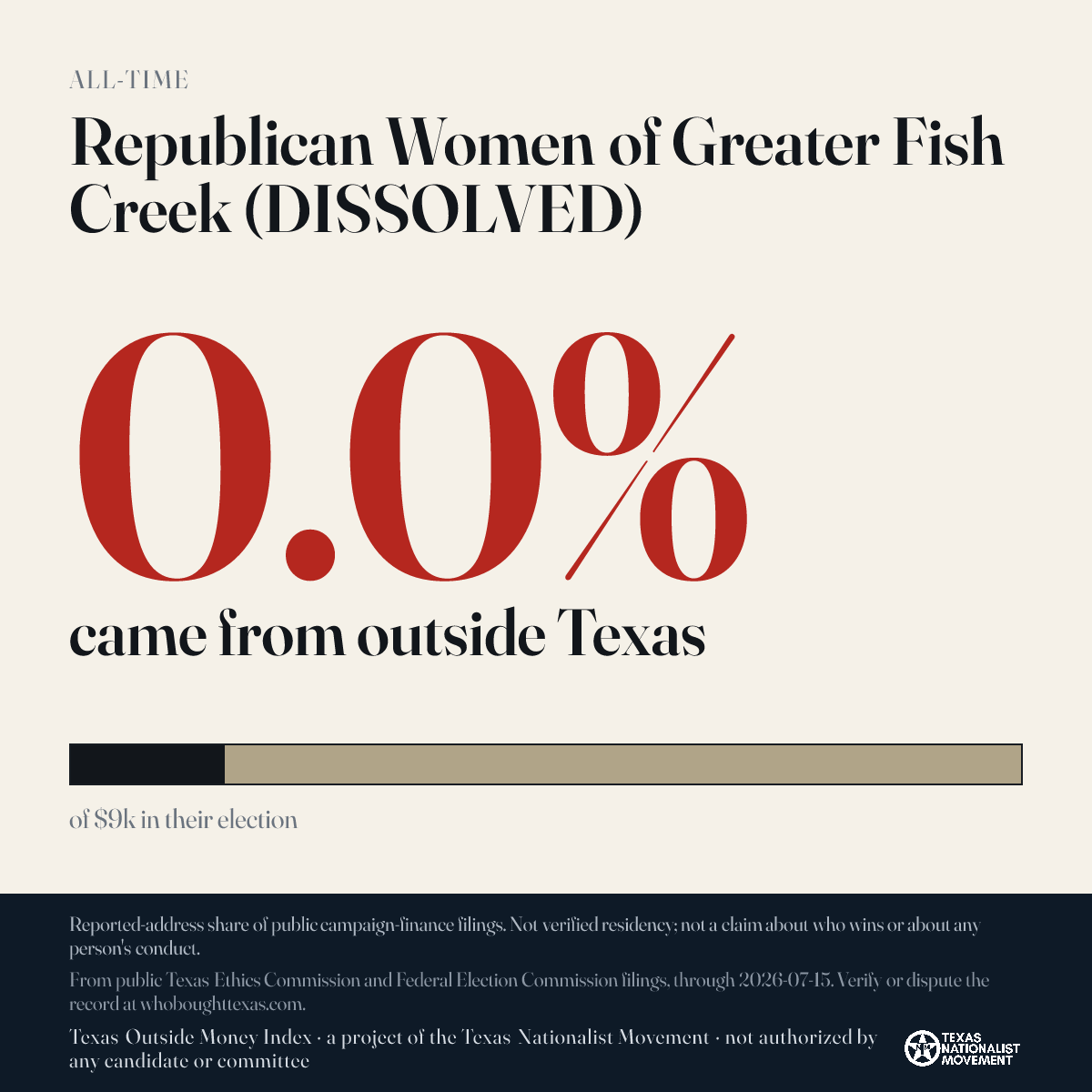 Republican Women of Greater Fish Creek (DISSOLVED) donations share card