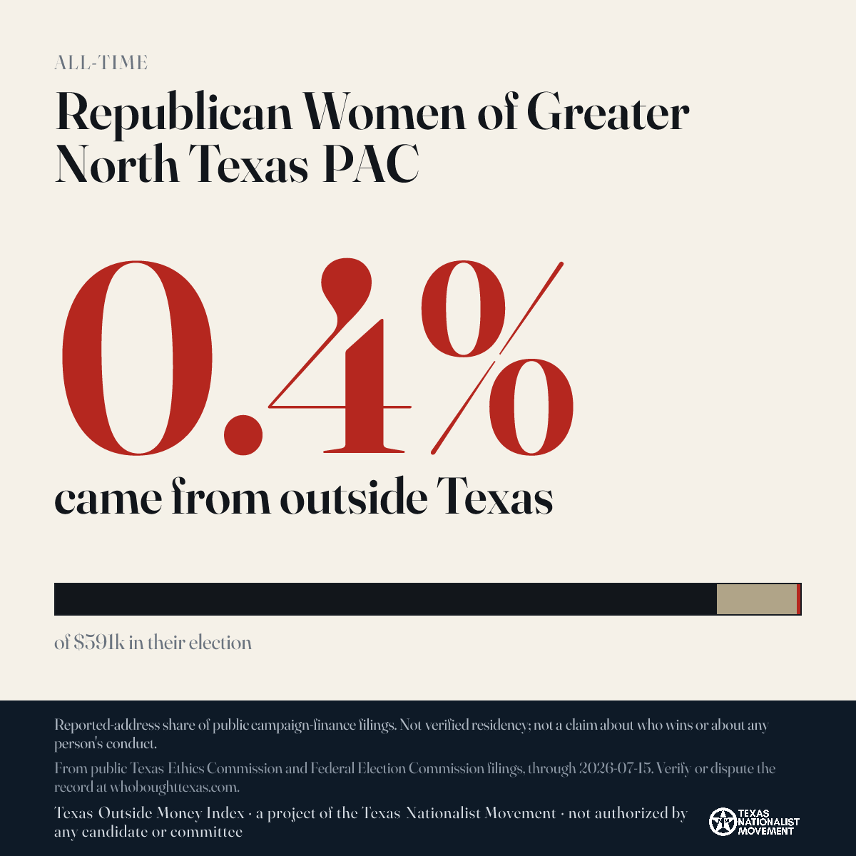 Republican Women of Greater North Texas PAC donations share card