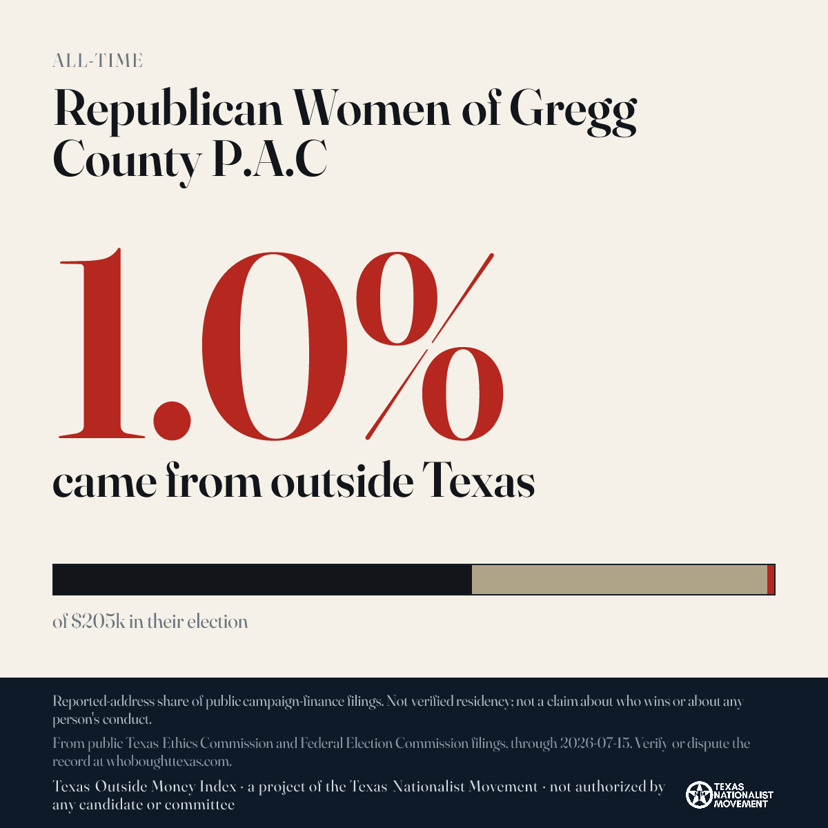 Republican Women of Gregg County P.A.C donations share card