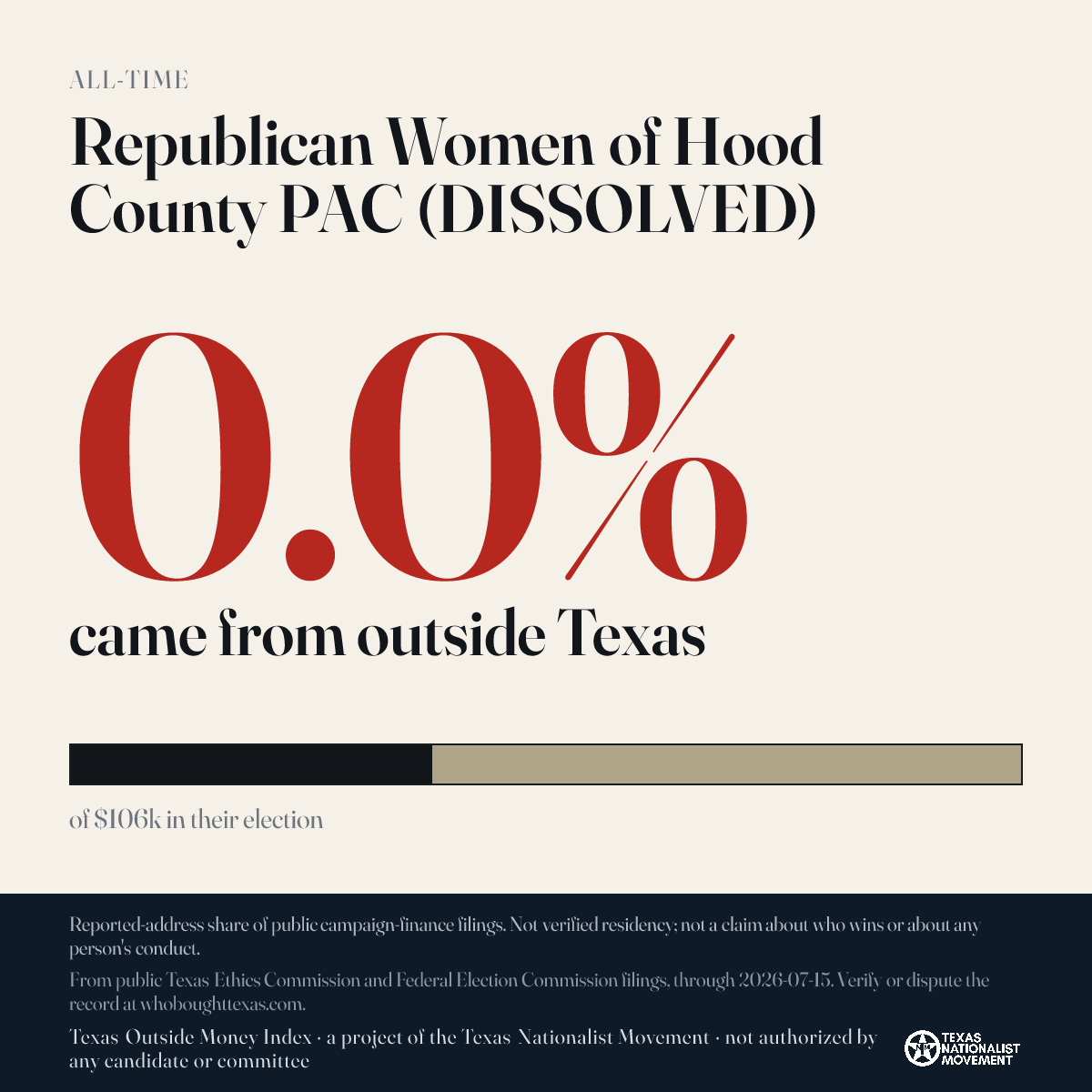 Republican Women of Hood County PAC (DISSOLVED) donations share card