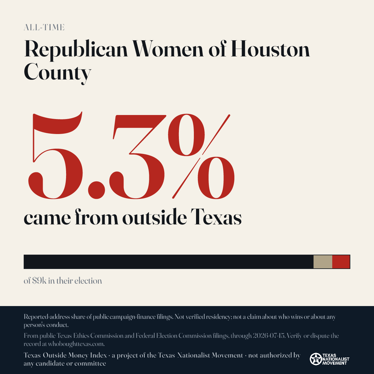 Republican Women of Houston County donations share card